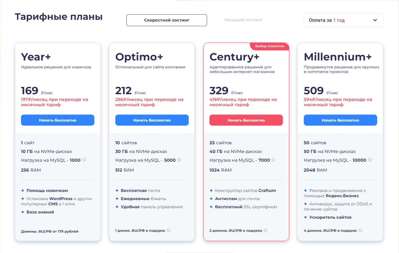 Бесплатные сайты 2020